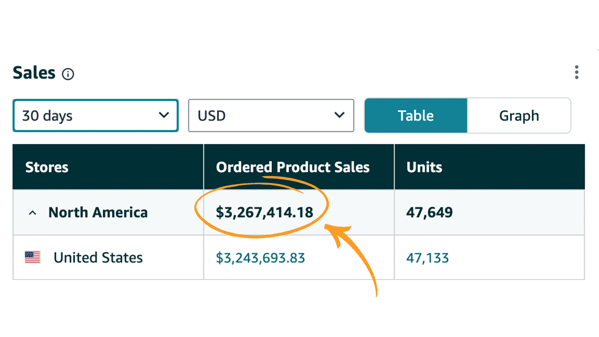 Conversion Rate Dashboard